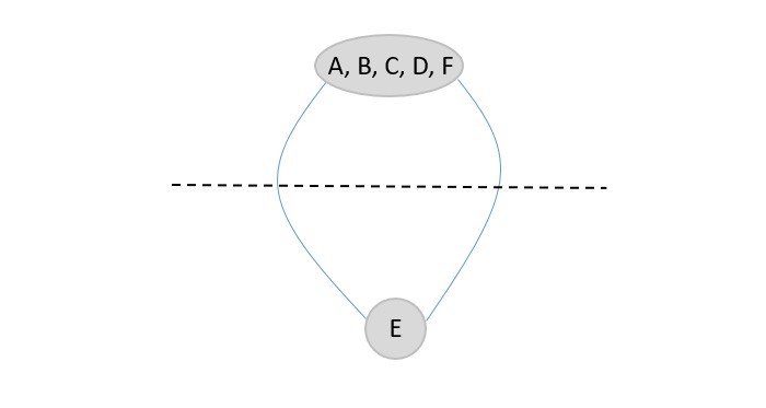 minimum cut graph