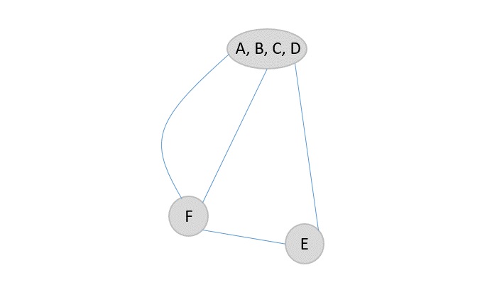 new supernode formed