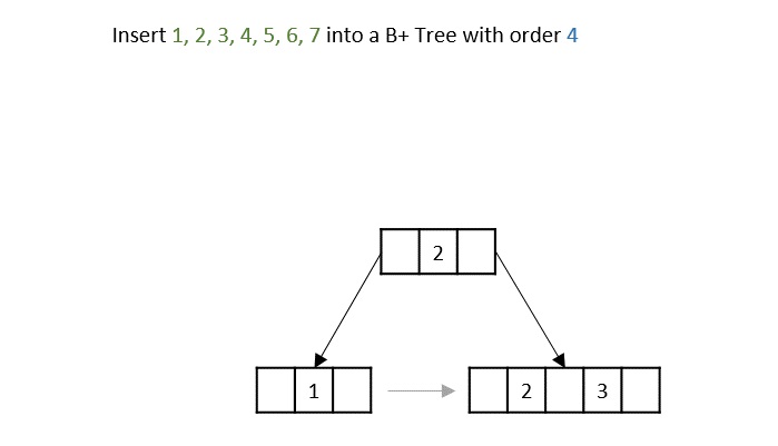 node split