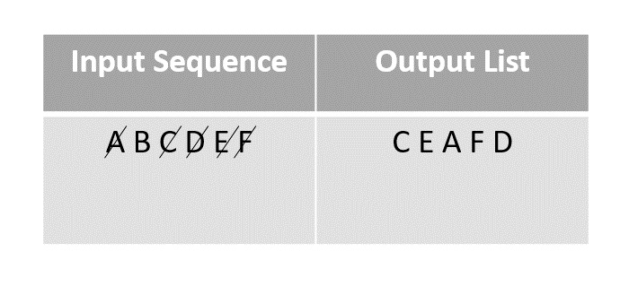 output array