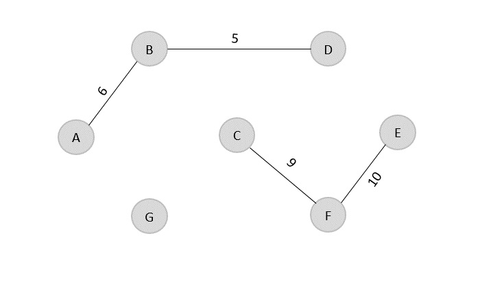 output graph e to f