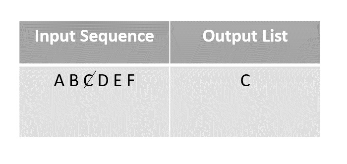 output list