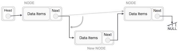 point to the new node