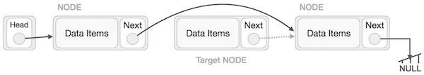 pointing target node