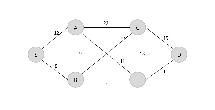 prims minimum spanning tree