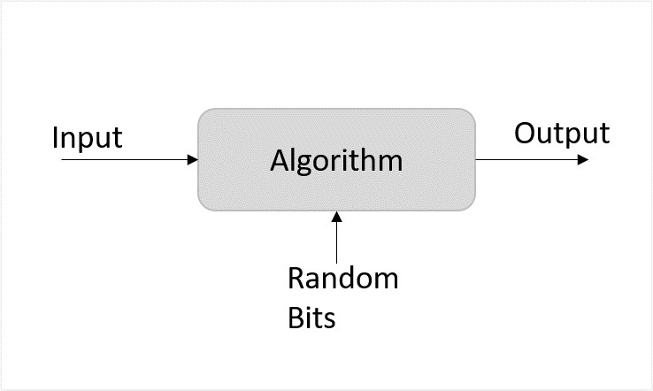 randomized algorithms