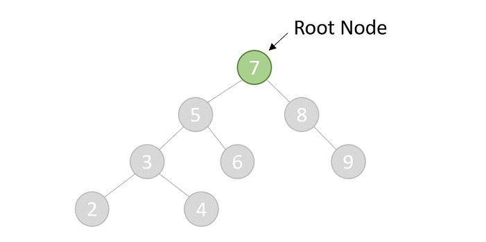 root node