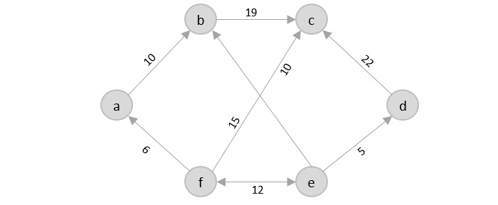 salesman graph