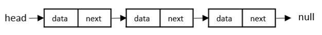 singly linked lists