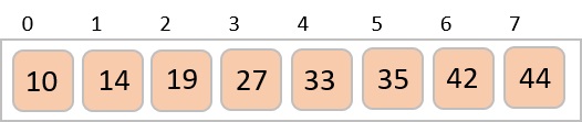 sorted array