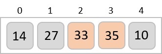 sorted positions