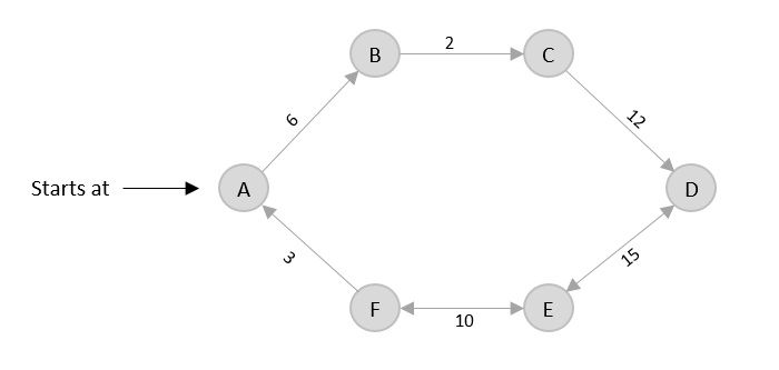 spanning tree of graph