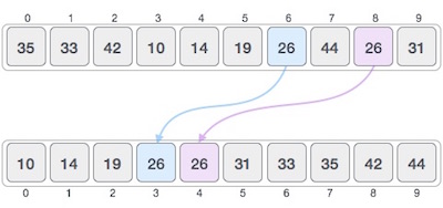 stable sort