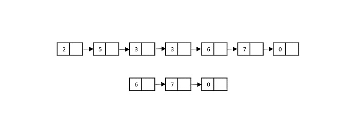 sublist search diagram