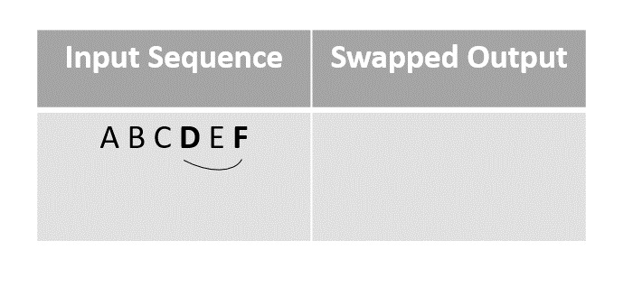 swapped output