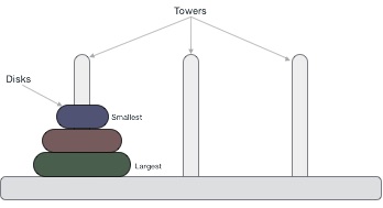 tower of hanoi