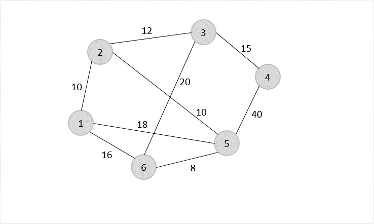 tsp approximation algorithm