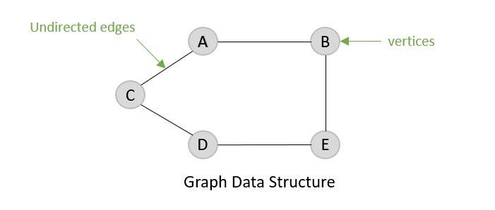 undirected graph