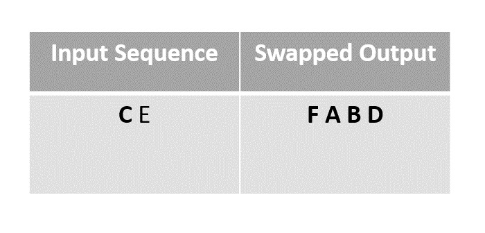 unmarked element C