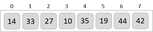 unsorted array example