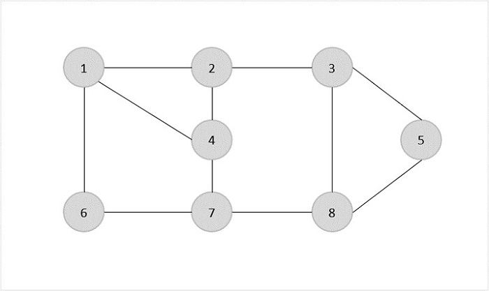 vertex cover problem