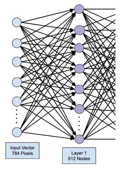 input layer