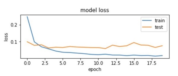 plotting loss metrics