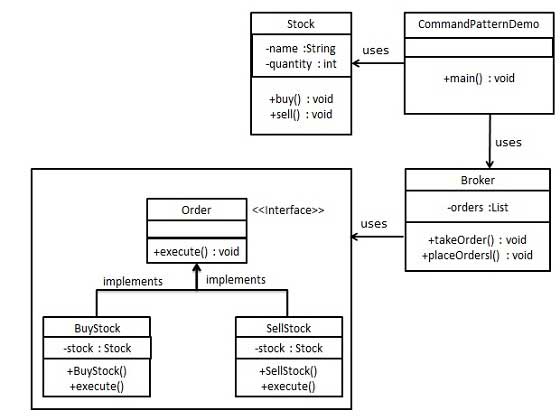 command pattern uml diagram