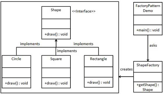 factory pattern uml diagram