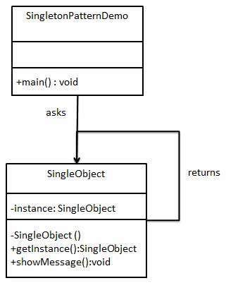 singleton pattern uml diagram