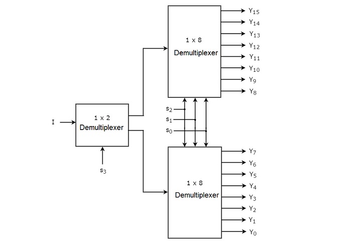 1 16 demultiplexer