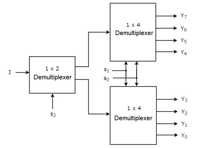 1 8 demultiplexer