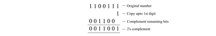 2s complement arithmetic