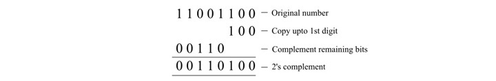 2s complement subtracting number