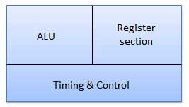 alu block diagram