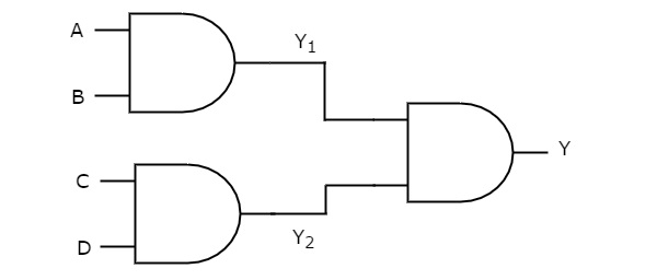 and and logic gate