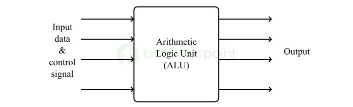 arithmetic logic unit