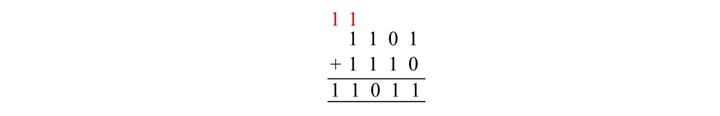 binary addition