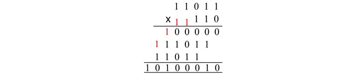 binary multiplication numbers