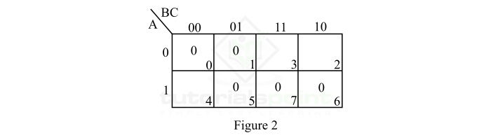 boolean function maxterms representation