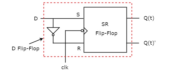 circuit diagram of d flip flop