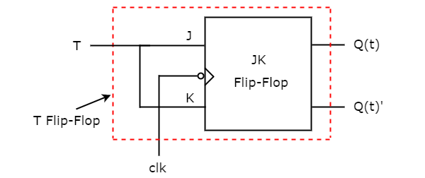 circuit diagram of t flip flop with jk flipflop