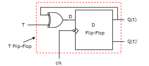 circuit diagram of t flip flop