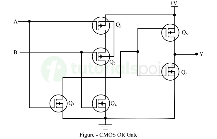 cmos logic gate