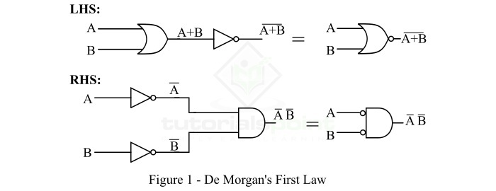 demorgans first theorem