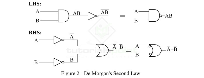 demorgans second theorem