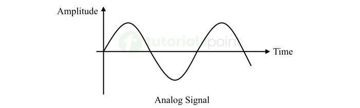 digital electronics analog signal