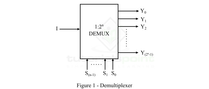 digital electronics demultiplexer