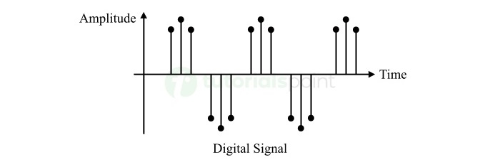 digital signal