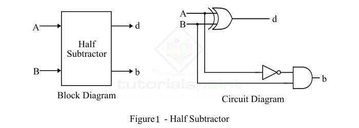 half subtractor block diagram